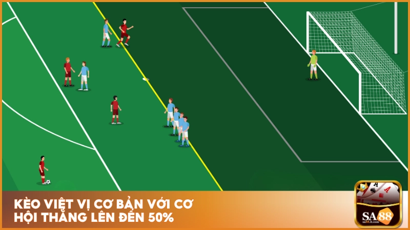 Kèo Việt Vị Sa88 - Cược Chuẩn Từ Tình Huống Đặc Biệt 4 Kèo việt vị cơ bản với cơ hội thắng lên đến 50%